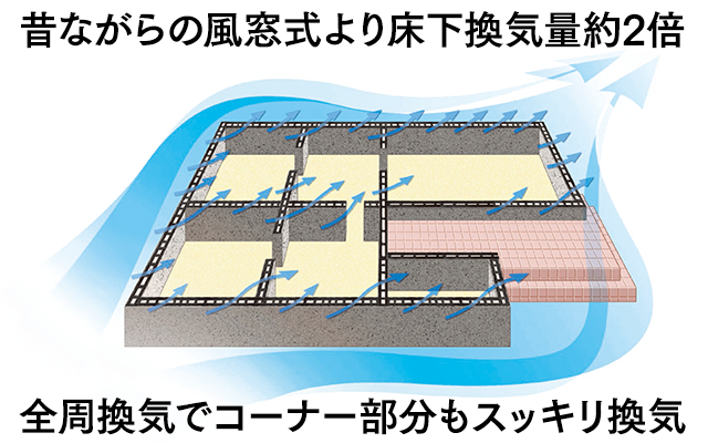 キソパッキング工法