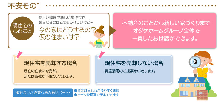 不動産のことから新しい家づくりまでオダケホームグループ全体で一貫したお世話ができます。