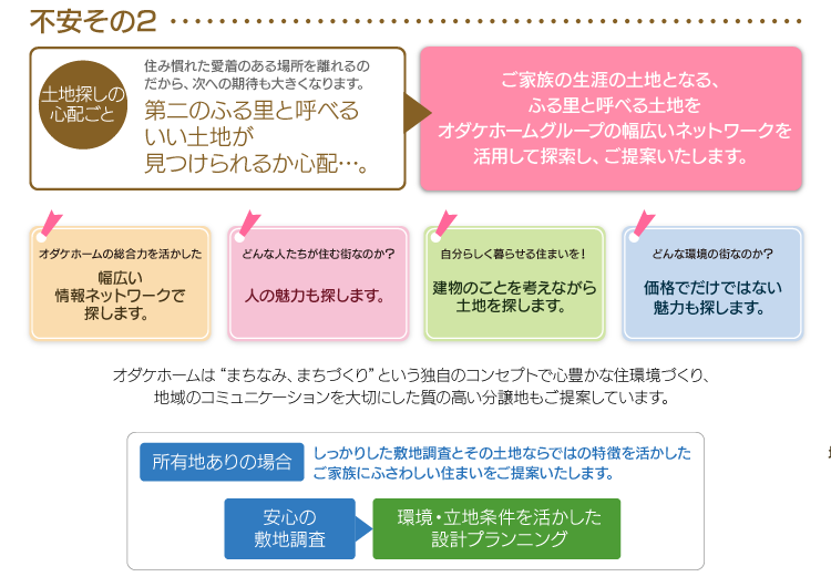 ご家族の生涯の土地となる、ふる里と呼べる土地をオダケホームグループの幅広いネットワークを活用して探索し、ご提案いたします。