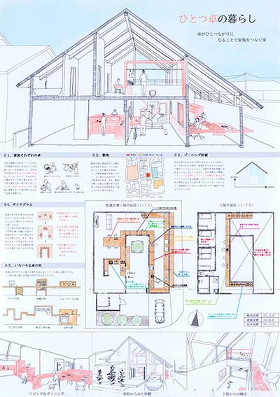 福井新聞社賞作品