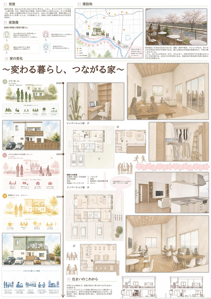 佳作　～変わる暮らし、つながる家～　浦上 結衣　福井工業高等専門学校5年