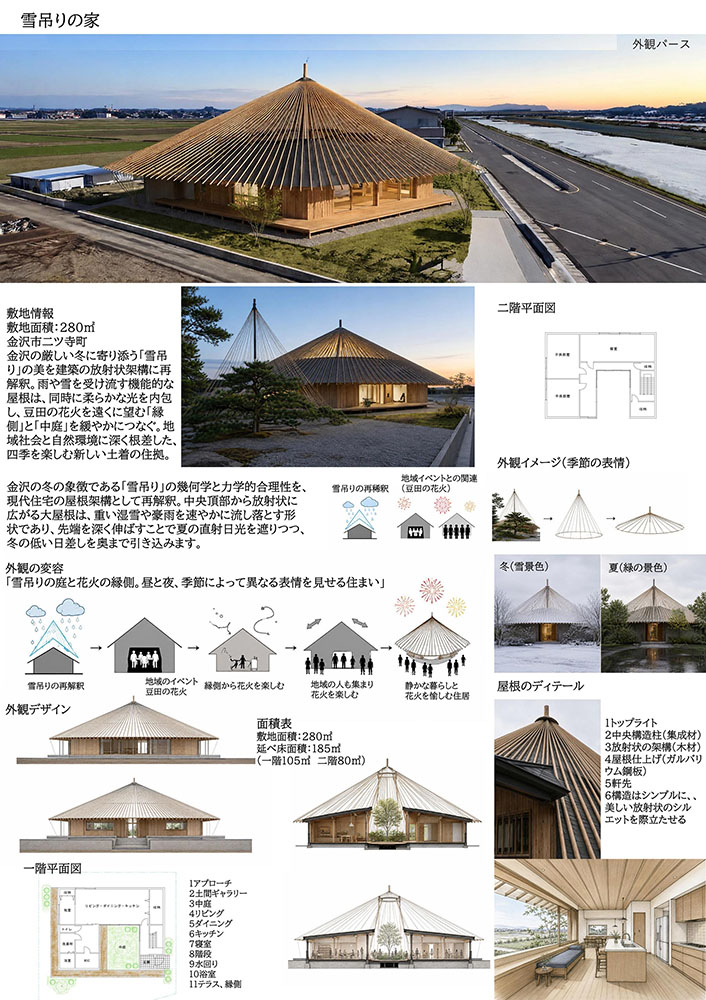 佳作　雪吊りの家　松井 心來　小山 栞子　中山 乃亜　石川工業高等専門学校4年