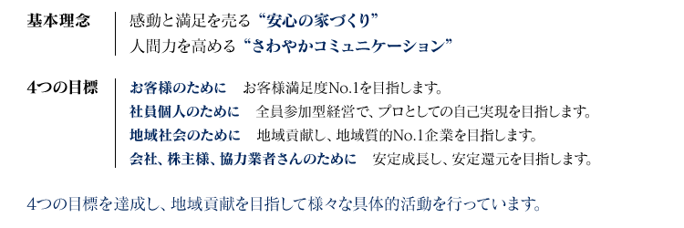 4つの目標を達成し、地域貢献を目指して様々な具体的活動を行っています。