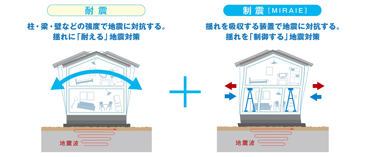 MIRAIE在来　耐震・制震図 