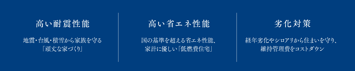 高耐震性能／地震・台風・積雪から家族を守る「頑丈な家づくり」　高い省エネ性能／国の基準を超える省エネ性能、家計に優しい「低燃費住宅」　劣化対策／経年劣化やシロアリから住まいを守り、維持管理費をコストダウン