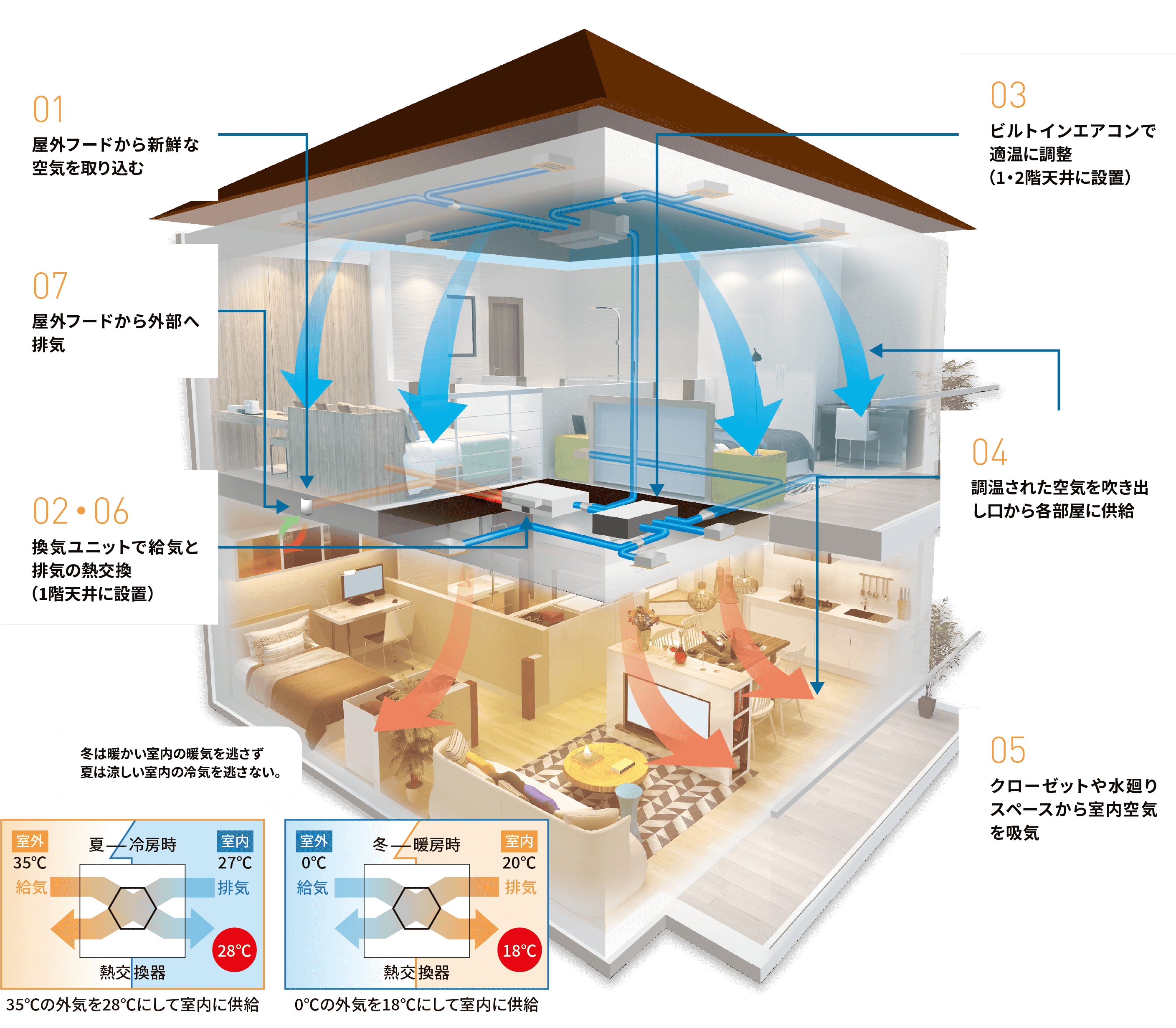 Airabiで生まれる空気の循環