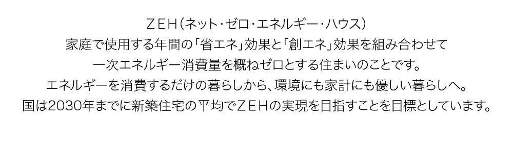 ZEH（ネット・ゼロ・エネルギー・ハウス）家庭で使用する年間の「省エネ」効果と「創エネ」効果を組み合わせて一次エネルギー消費量を概ねゼロとする住まいのことです。エネルギーを消費するだけの暮らしから、環境にも家計にも優しい暮らしへ。国は2030年までに新築住宅の平均でZEHの実現を目指すことを目標にしています。