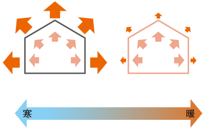 UA値